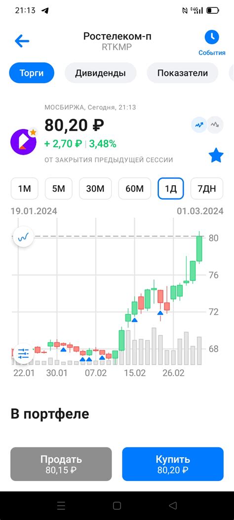 аналитика от форексфою